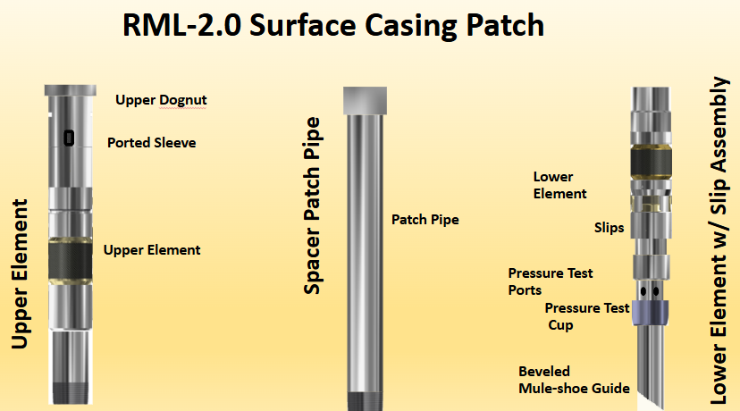 RML-2.0 SURFACE CASING PATCH