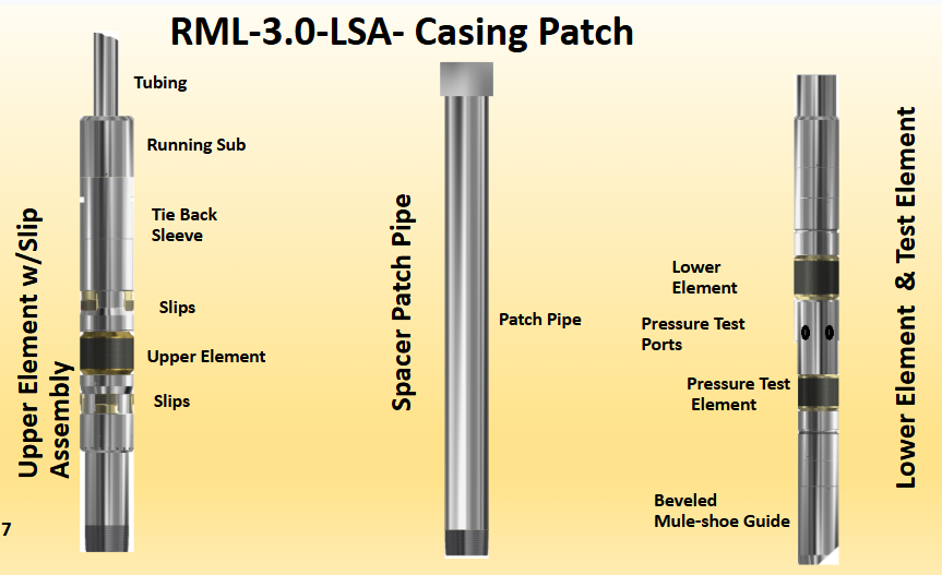 CASING PATCH 3.0 (RML-LSA-3.0)