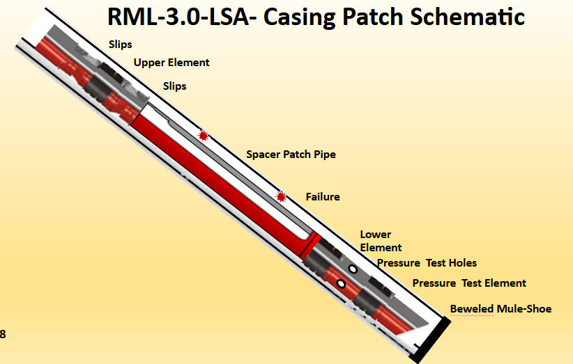 RML-LSA-3.0 Large Sub Assembly