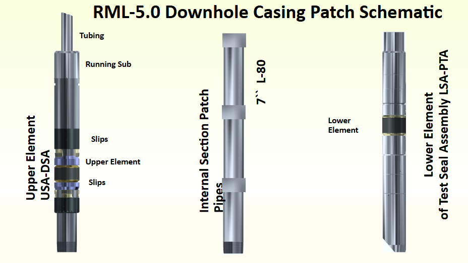 RML-5.0 DOWNHOLE CASING PATCH